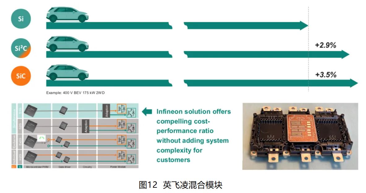 图12 英飞凌混合模块