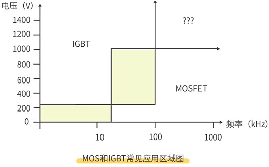 MOS管,IGBT管