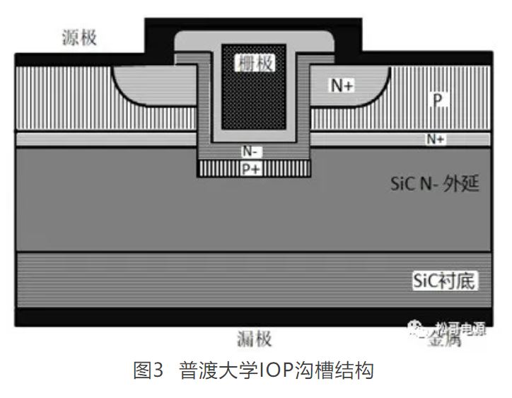 1641279189425607.jpg 图3 普渡大学IOP沟槽结构.JPG