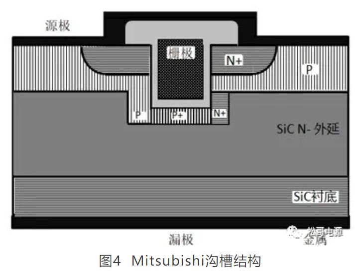 1641279266367334.jpg 图4 Mitsubishi沟槽结构.JPG