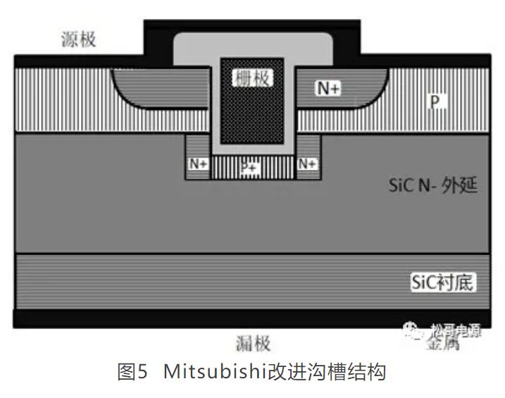 1641279305355776.jpg 图5 Mitsubishi改进沟槽结构.JPG