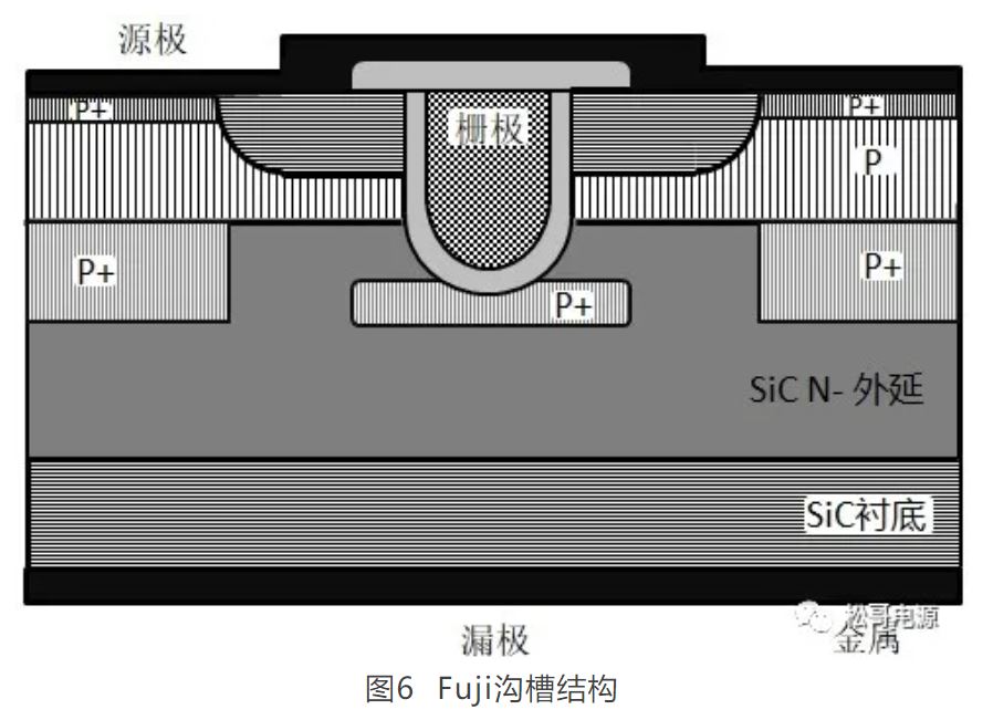 1641279348841257.jpg 图6 Fuji沟槽结构.JPG