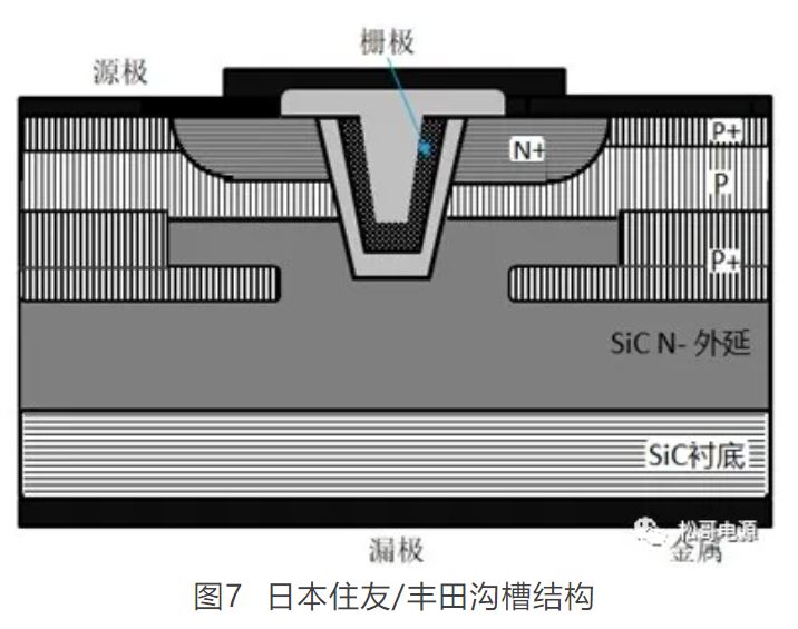 1641279369215207.jpg 图7 日本住友、田沟槽结构.JPG