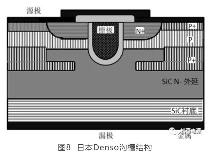1641279441228517.jpg 图8 日本Denso沟槽结构.JPG