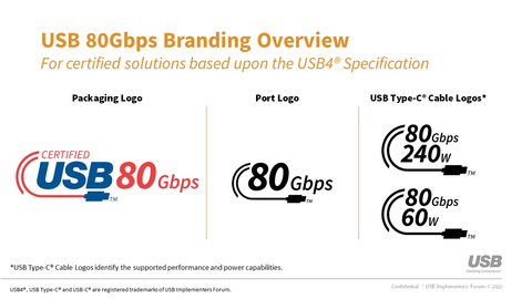 基于USB4®规范的经认证解决方案的USB 80Gbps品牌化概览.jpg
