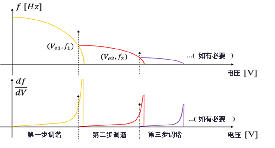 图1：多步骤电调谐的基本原理.png