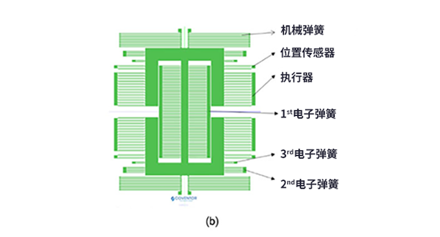 图2(b)：MEMS+地震仪模型中心结构俯视图.png