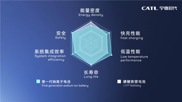 钠离子电池2.png