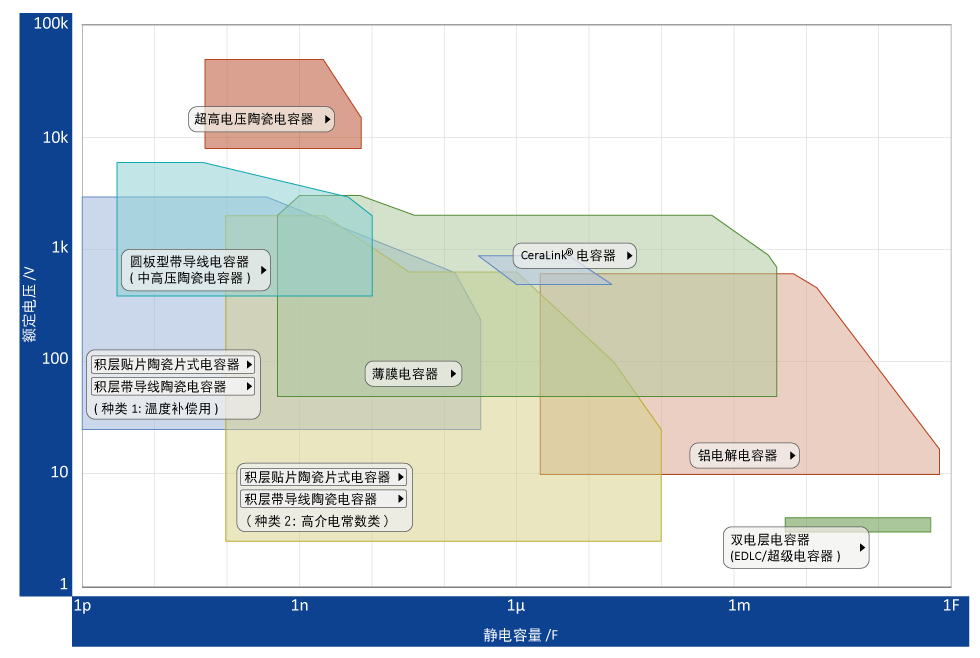 图6：TDK丰富的电容器产品组合.png