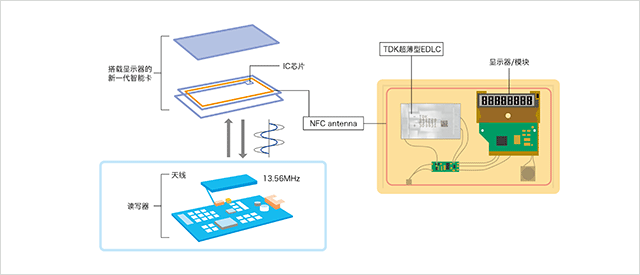 图10：新一代无电池NFC智能卡系统.png