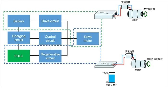 图12：EDLC超级电容器在小型电机系统中的储能应用.png