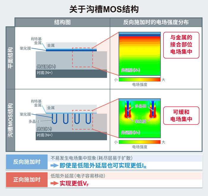 图6. SBD沟槽MOS结构.jpg