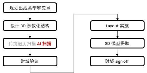 图2 HBM仿真设计流程图.png