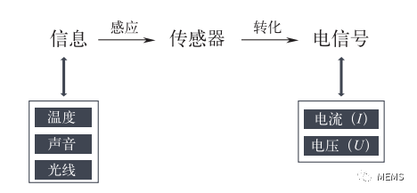 1670921581462713.png 图1 传感器工作原理图.png