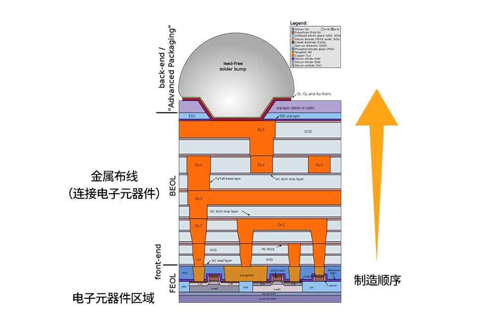 图2：实际工艺顺序.png