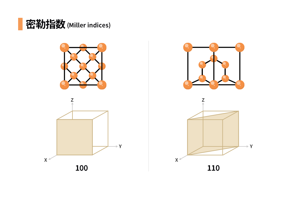 图5：密勒指数.png