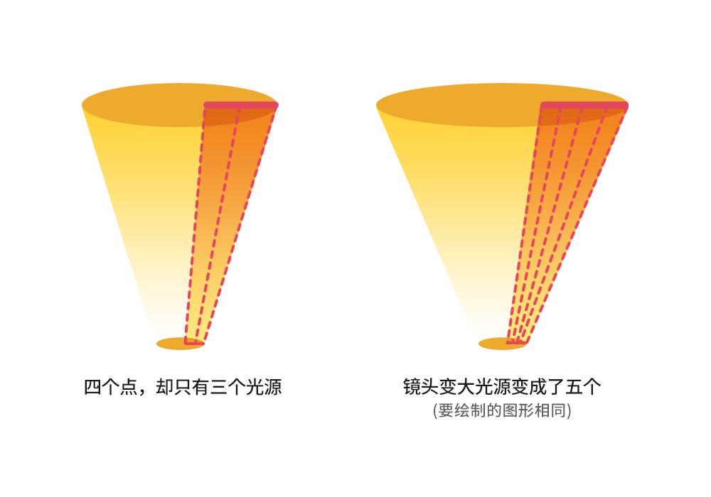 图7：物镜的数值孔径与物镜的分辨能力.png