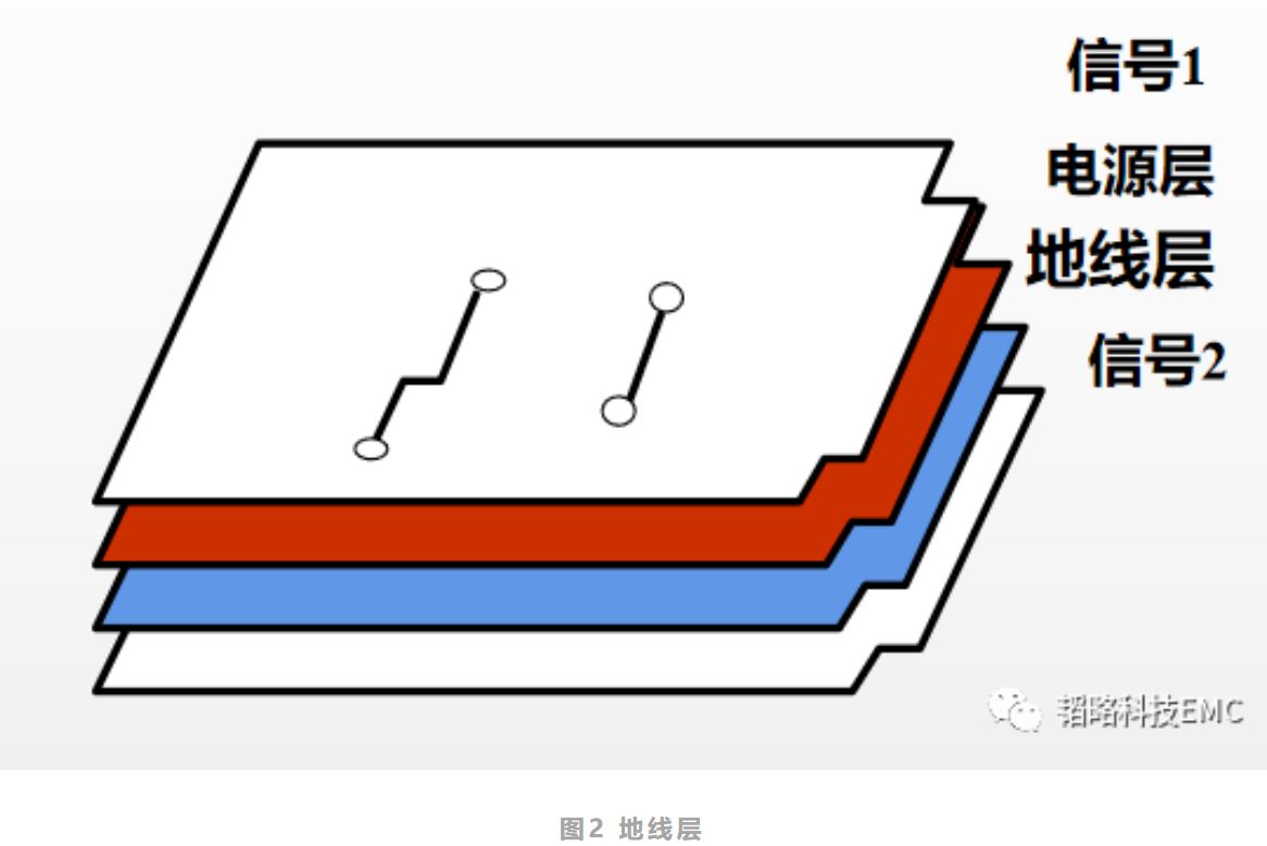 图2 地线层.JPG