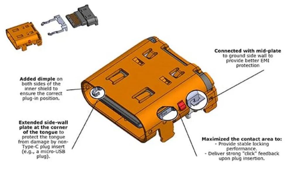 图 2：Amphenol ICC USB4 插座的强化侧壁设计.JPG