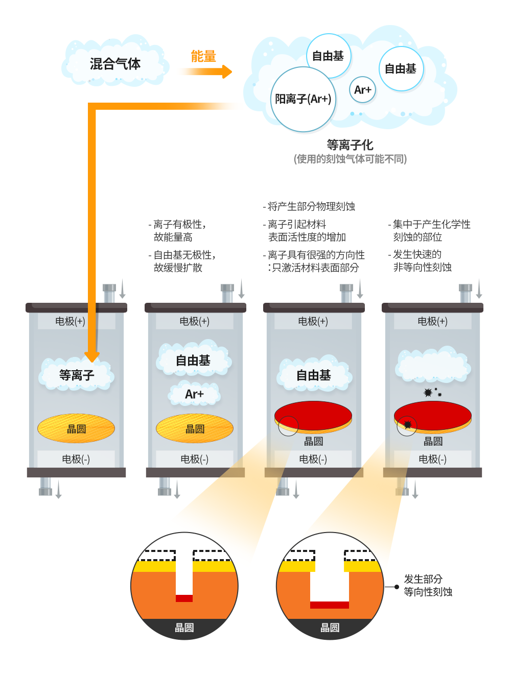 图4：RIE工艺概要.png