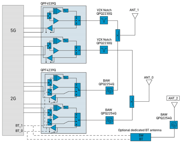 图 6：5GHz 路径上带有 V2X 陷波滤波器 (QPQ2230Q) 的 Wi-Fi 前端.png