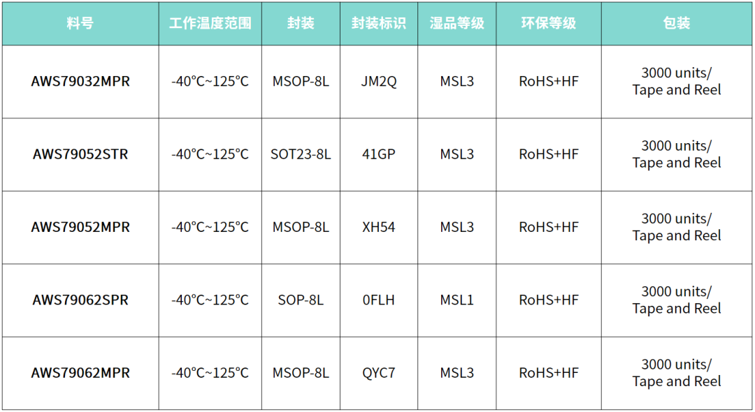 AWS790X2选型表.png