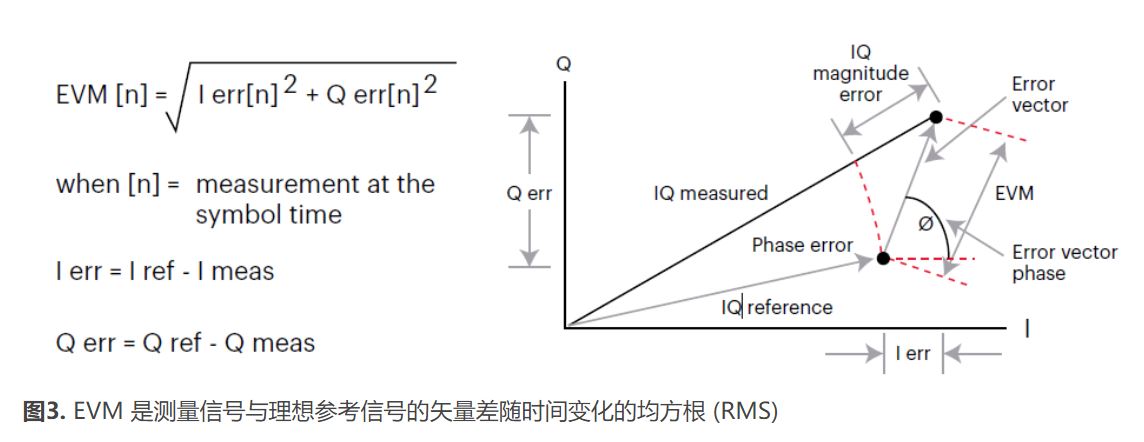 图3. EVM 是测量信号.JPG