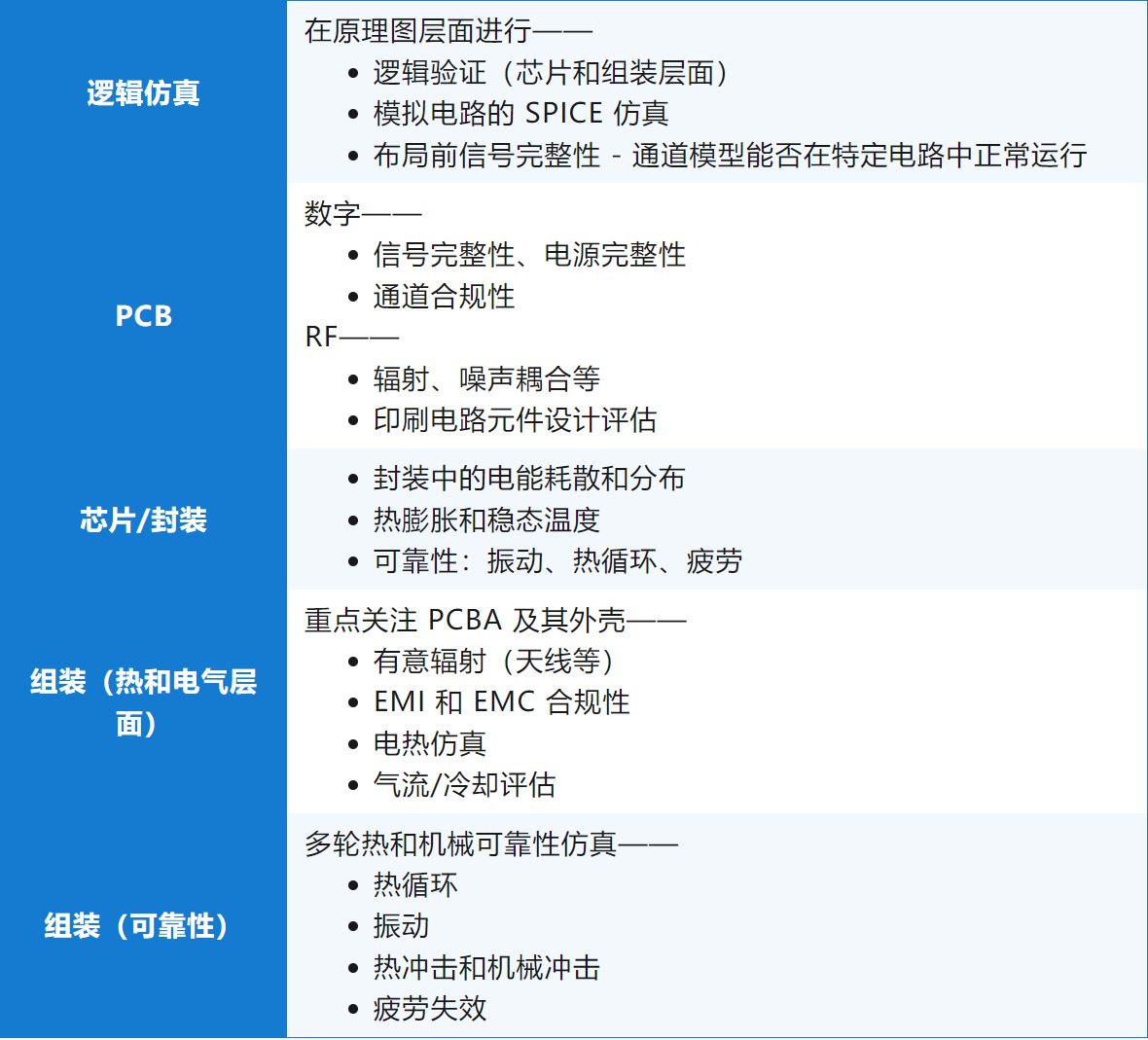仿真.JPG