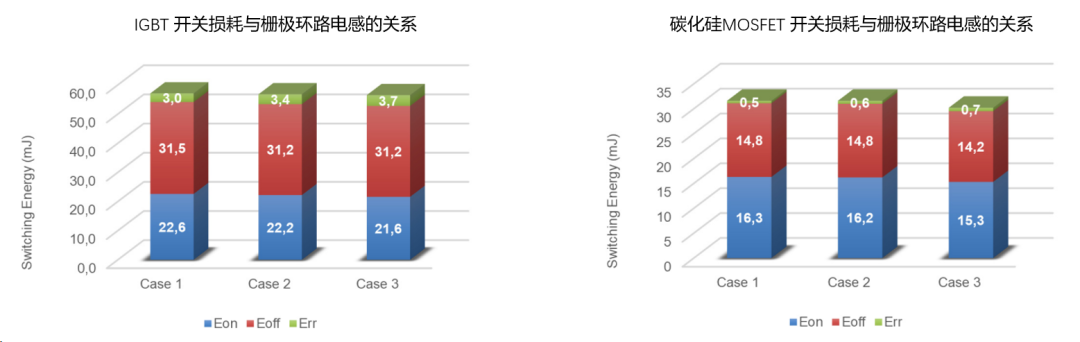 IGBT 开关损耗与栅极环路电感的关系.png
