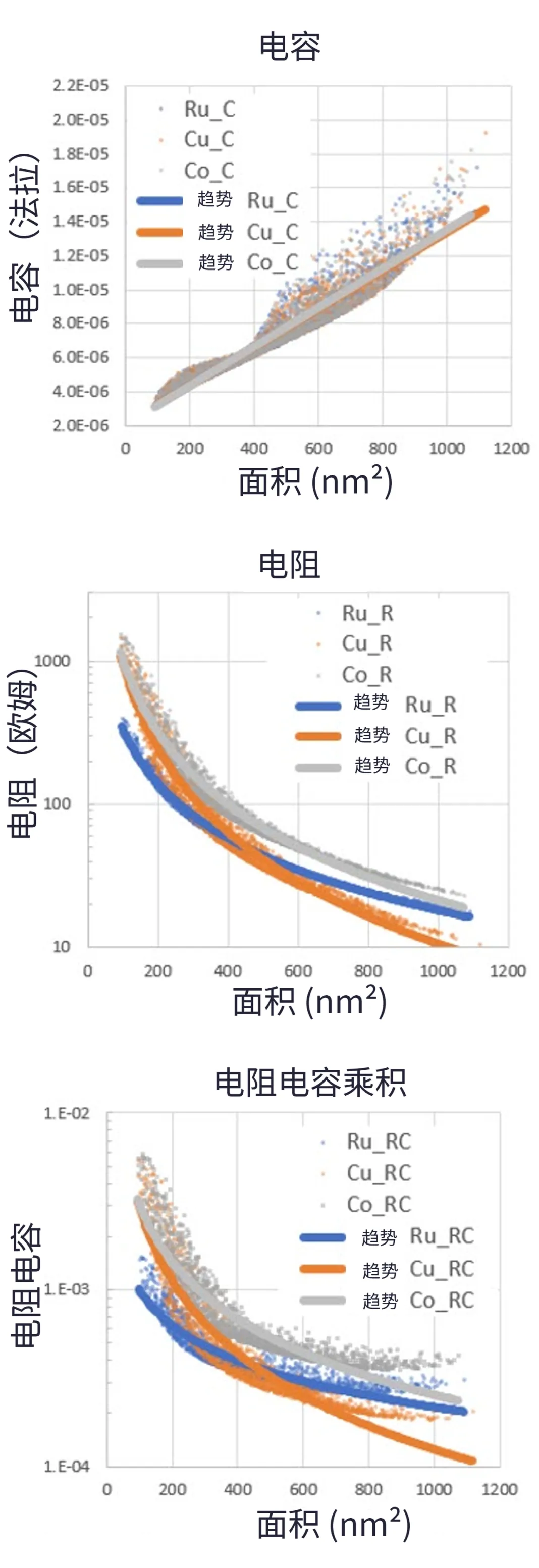 电阻电容实验设计结果.png