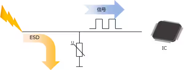 图1：使用ESD保护元件时的线路示例.png