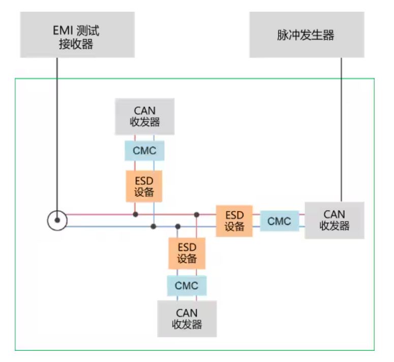 图5：传导EMI试验评估线路.JPG