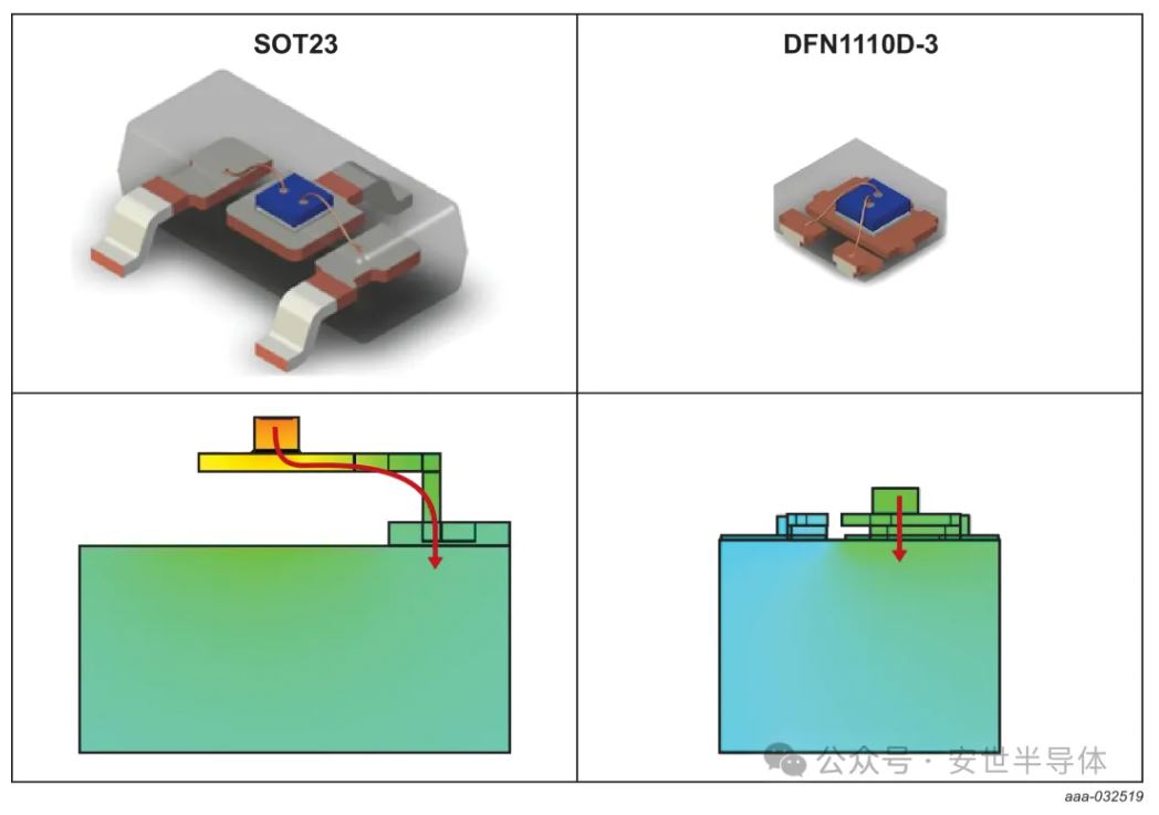 SOT23和DFN封装的内部视图和散热路径.JPG