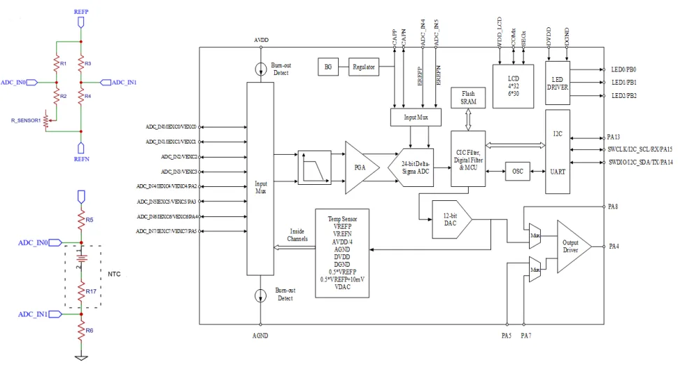 CS32A01X系列的产品框图.png