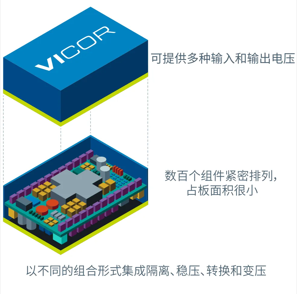 图3：Vicor电源模块优势特性.png