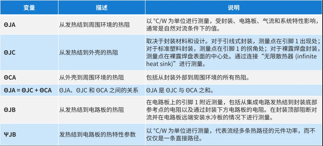 1715929916536045.png 集成电路封装热阻变量分析.png