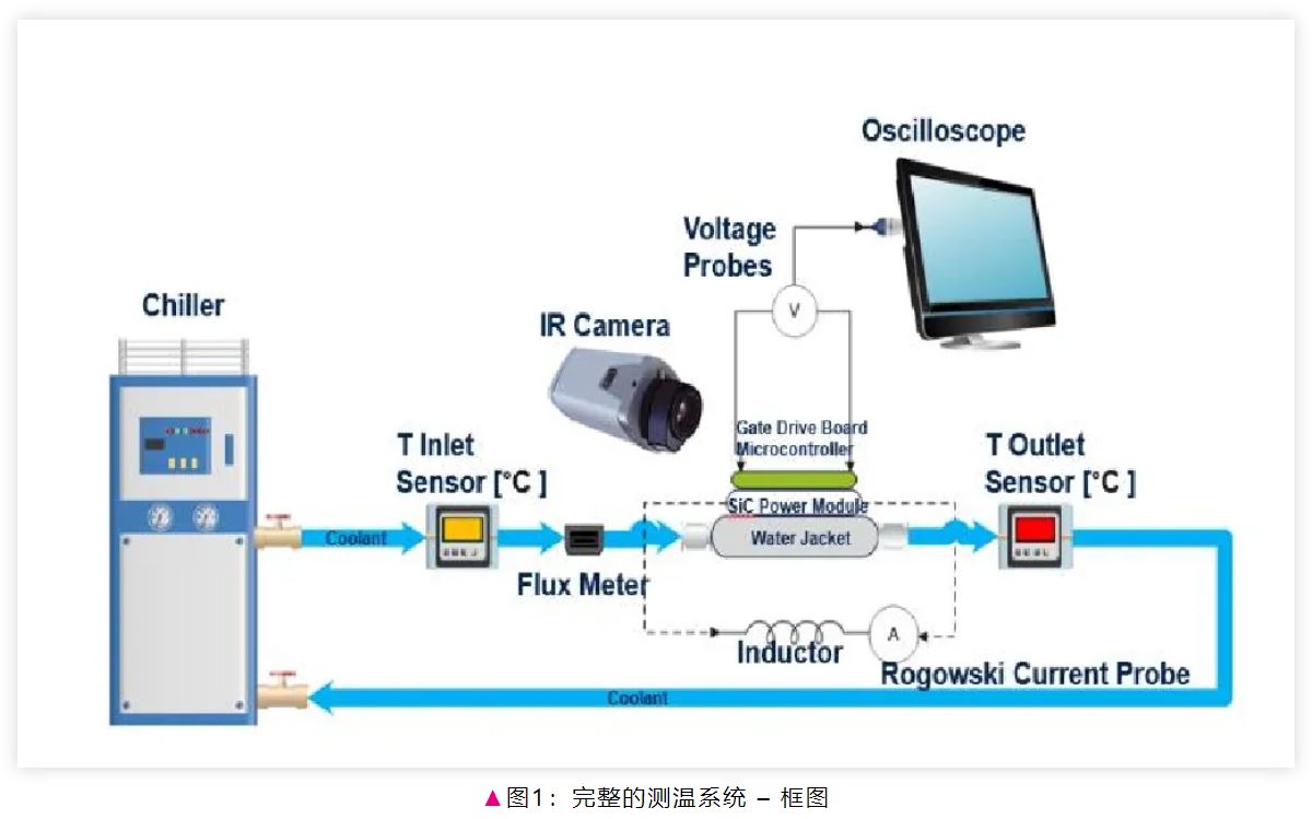 1717727670238146.jpg 图1:完整的测温系统 – 框图.JPG