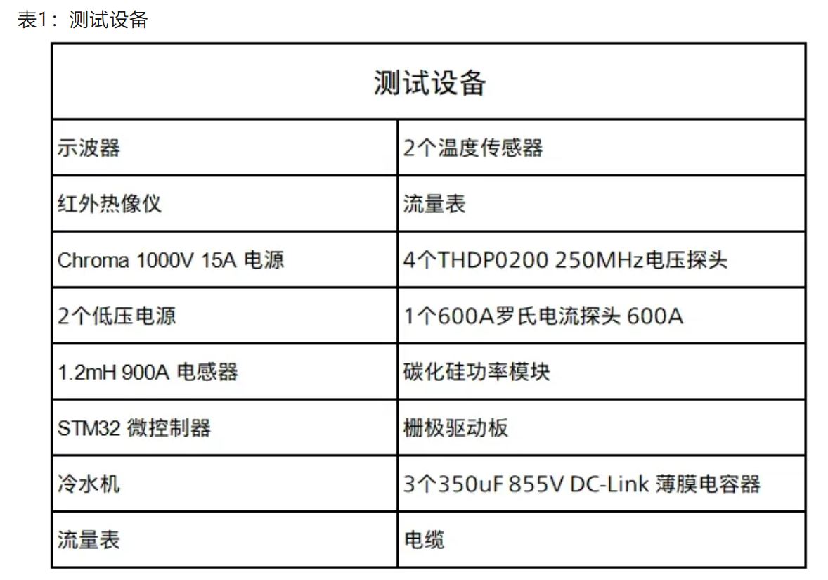 1717728030485357.jpg 表1:测试设备.JPG