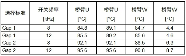 1717728144453975.png 表二:测试结果.png