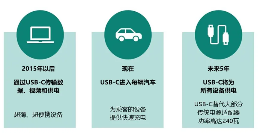 图3：主要市场趋势.png