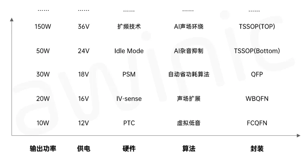 图8 Digital Smart K Plus矩阵式布局.png