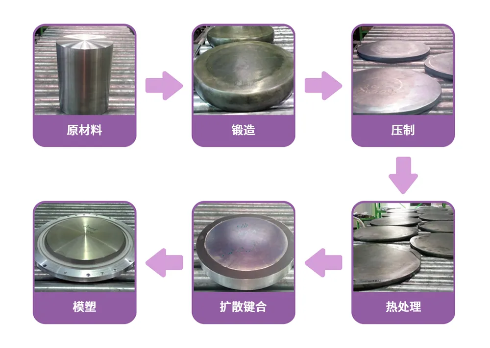 1723084062109417.png 图5 溅射靶材的制作工序.png