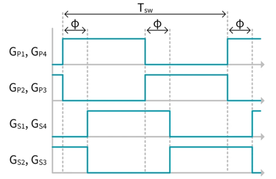 1723452024174411.png 图 3:单相移时序图.png