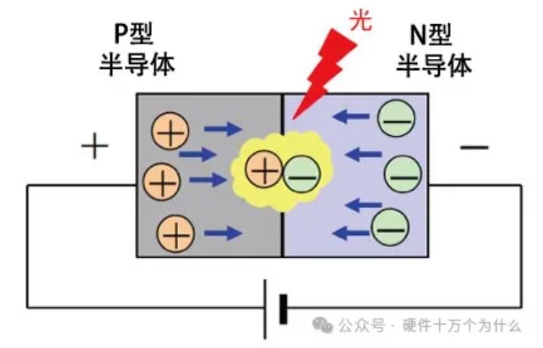 二极管.JPG