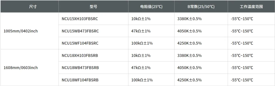 车载应用型号.png