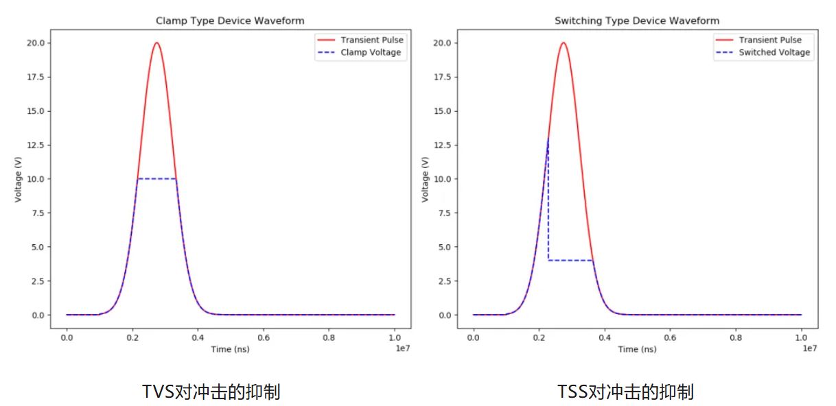 Tvss Design 通信芯片防护:如何选择合适的TVS TSS器件 | 元件网
