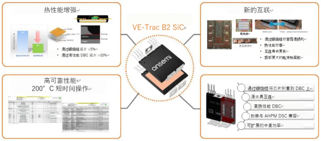 VE-Trac B2 SiC模块.png