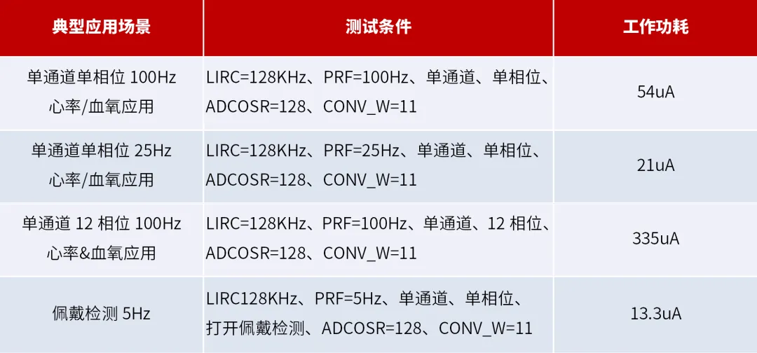 不同使用场景下的功耗.png