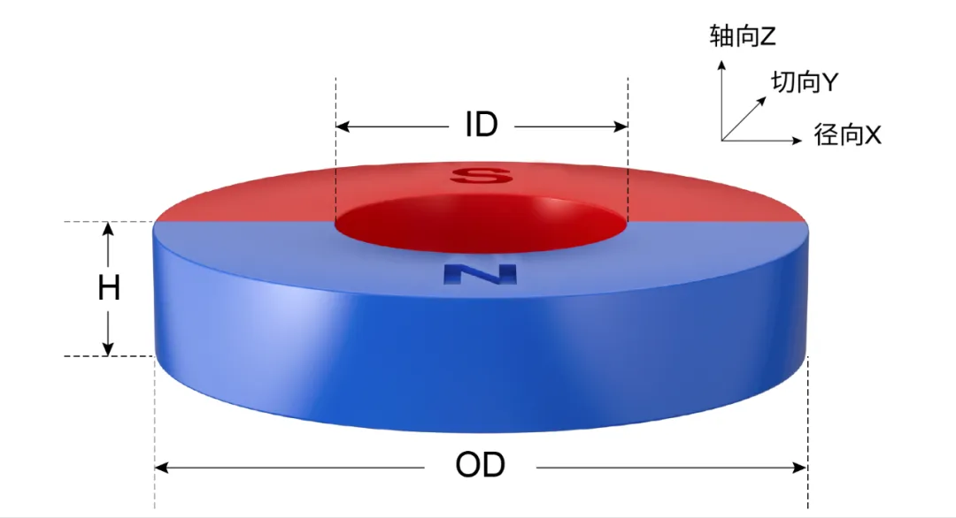 1724898147805822.png 图6 TMR角度芯片适配的圆环磁铁外形示意图.png