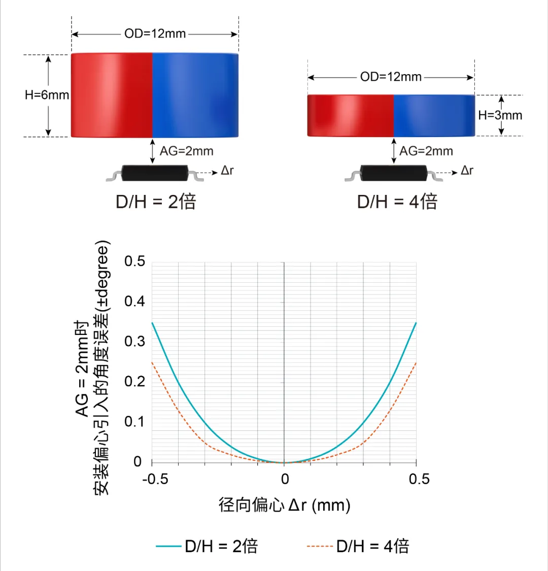 1724898159891866.png 图8 不同「宽高比」的磁铁尺寸.png